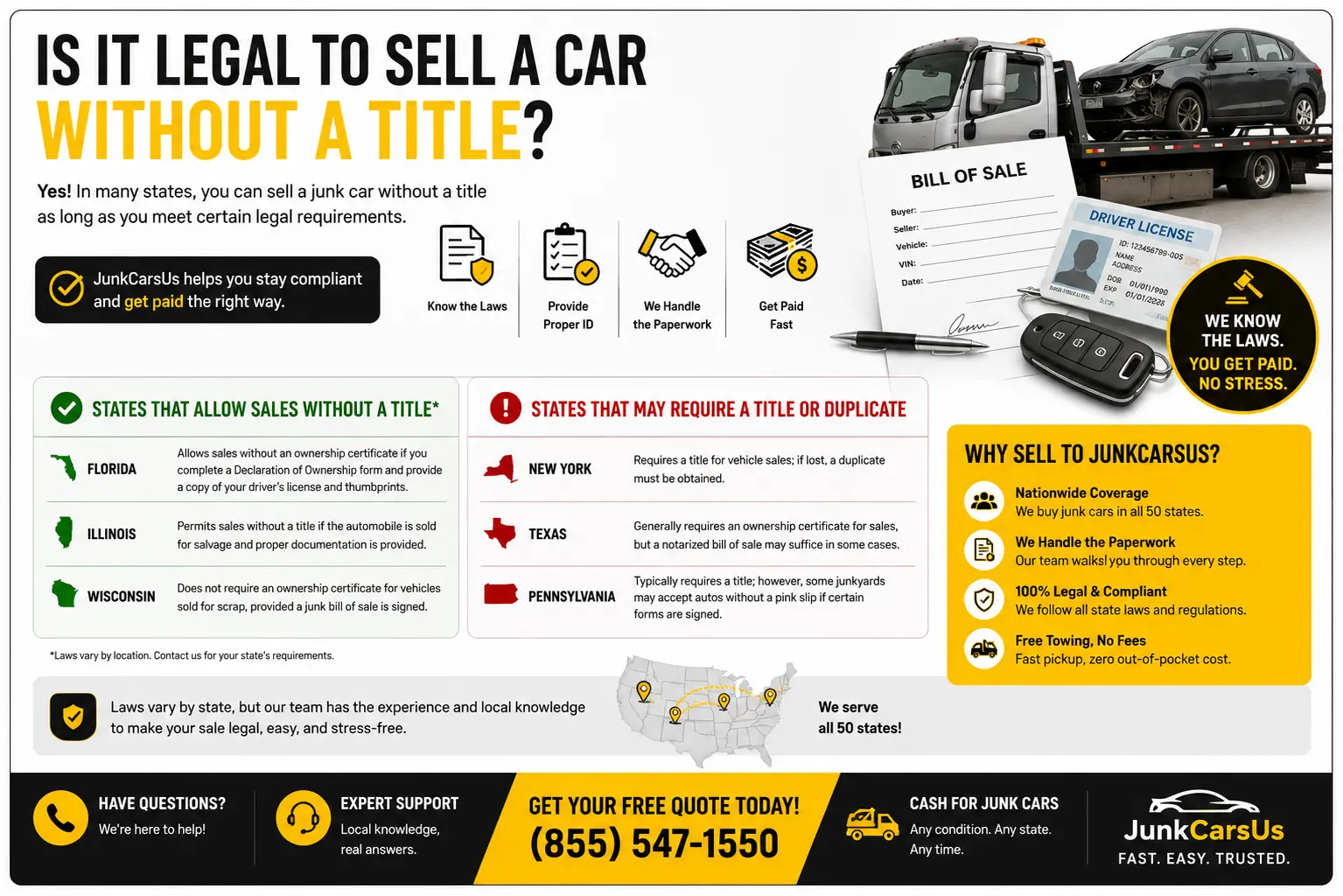 where sell car no-title